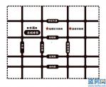 龙城峰景交通图